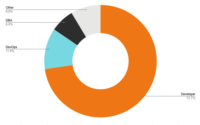 liquibase users 2019